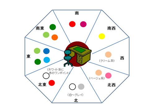 北風水|【風水】北には何色の物を置くべき？あなただけに最。